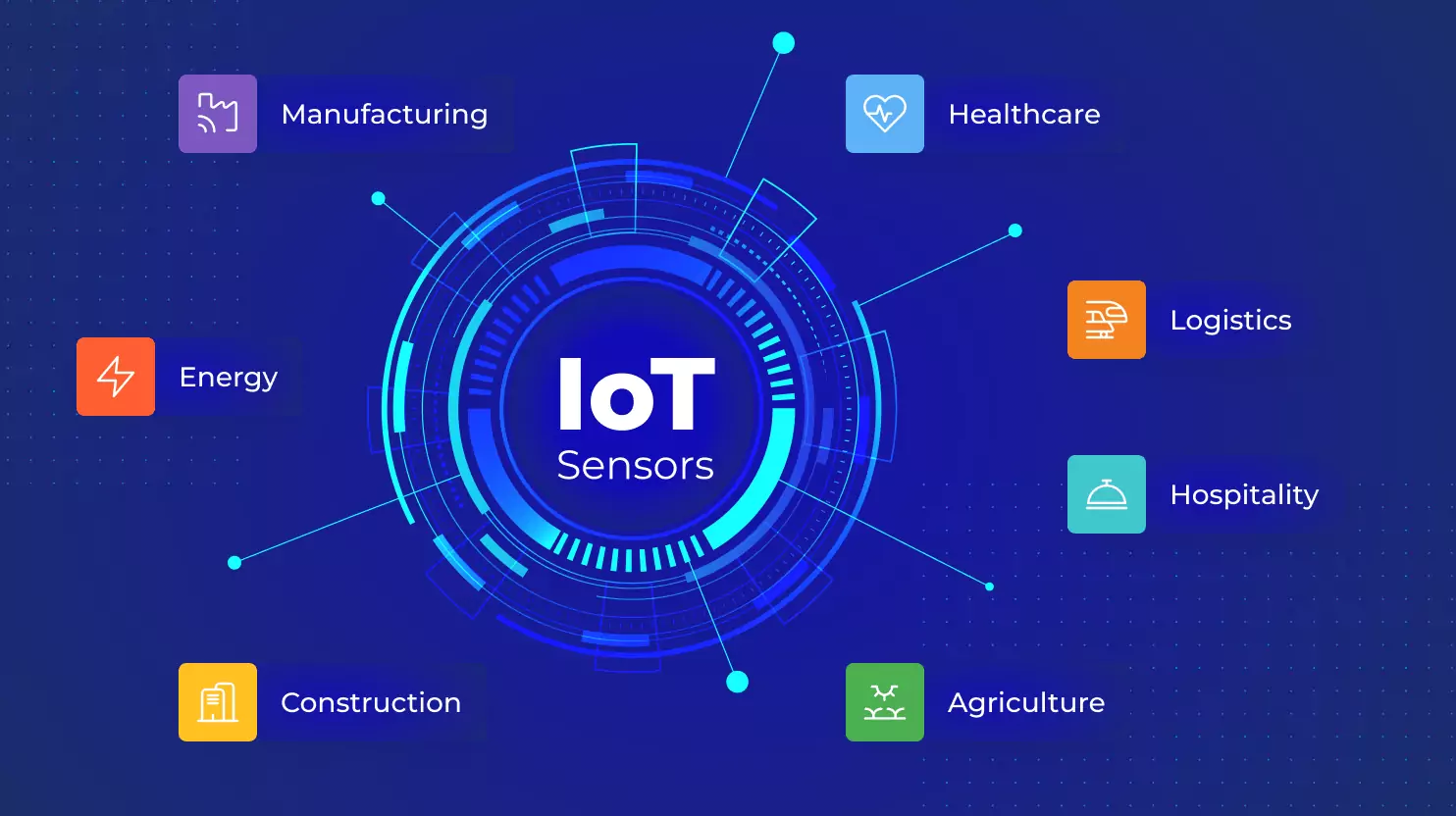 Types of Smart Sensors and How They Collect Data